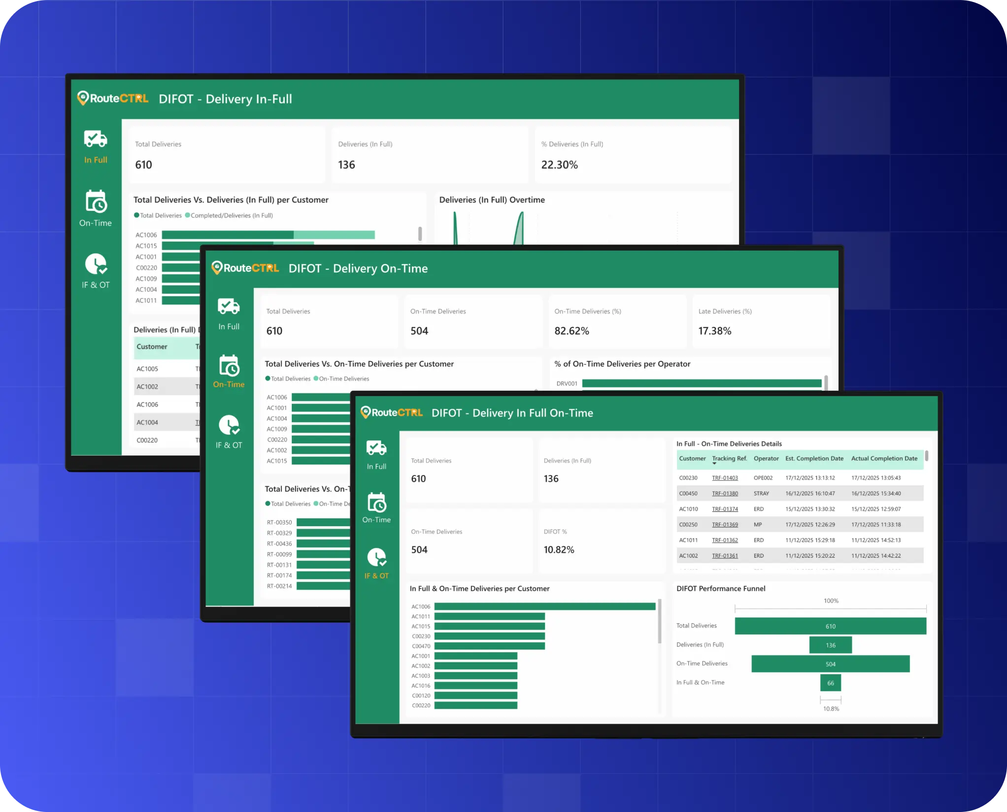DIFOT - Delivery In Full & On Time Reporting