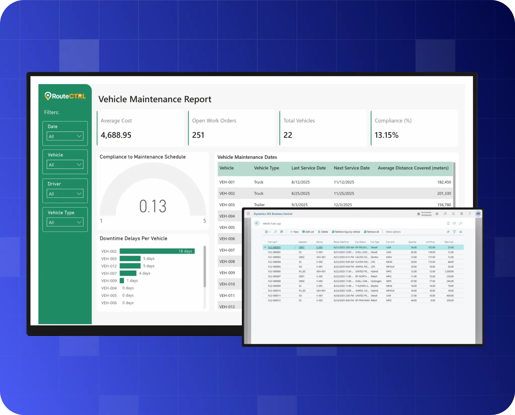Operational Reliability Indicators