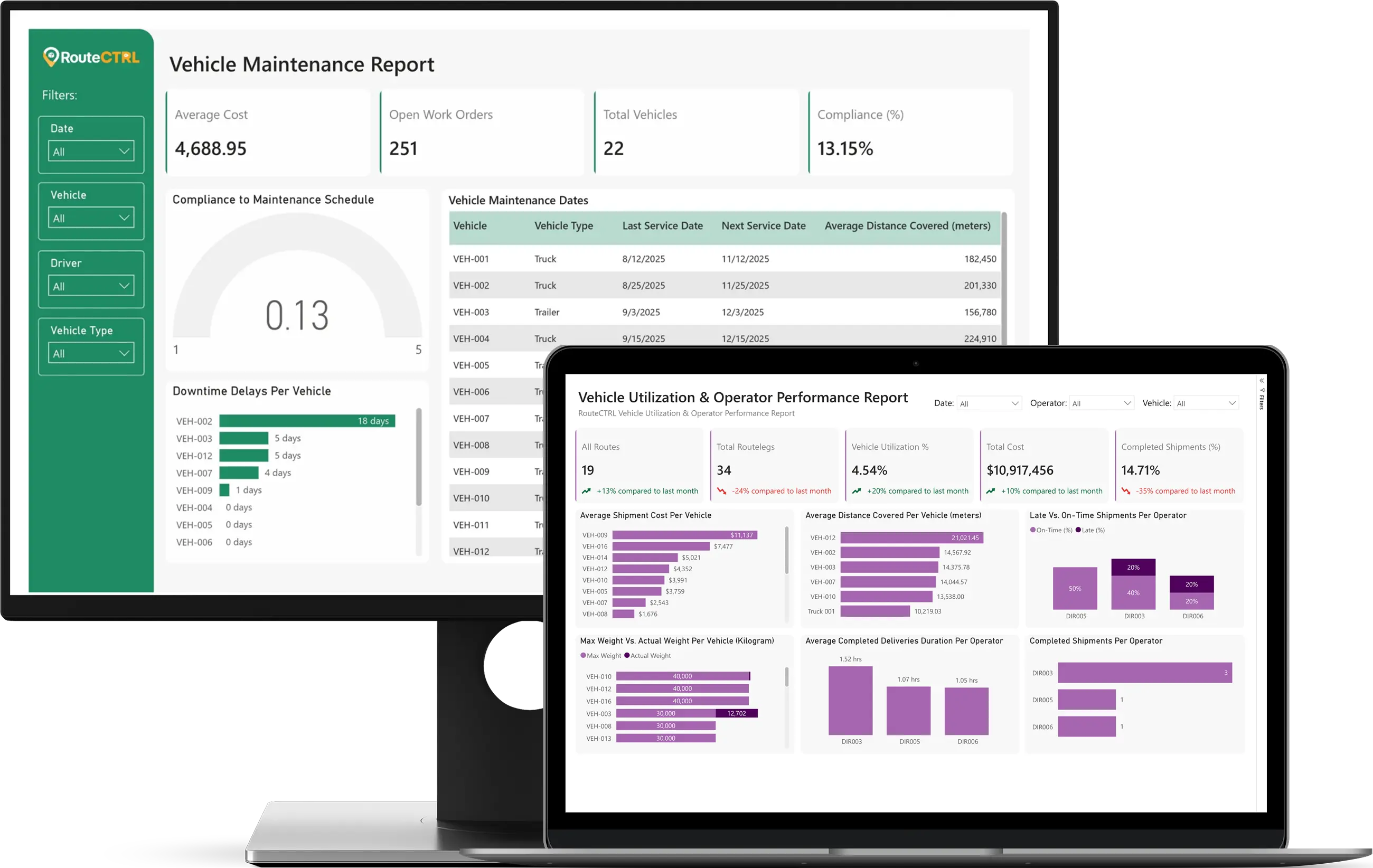 Vehicle maintenance dashboard with metrics and tables. 